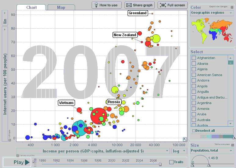 Gap-cast of a timeline  by GapMinder.